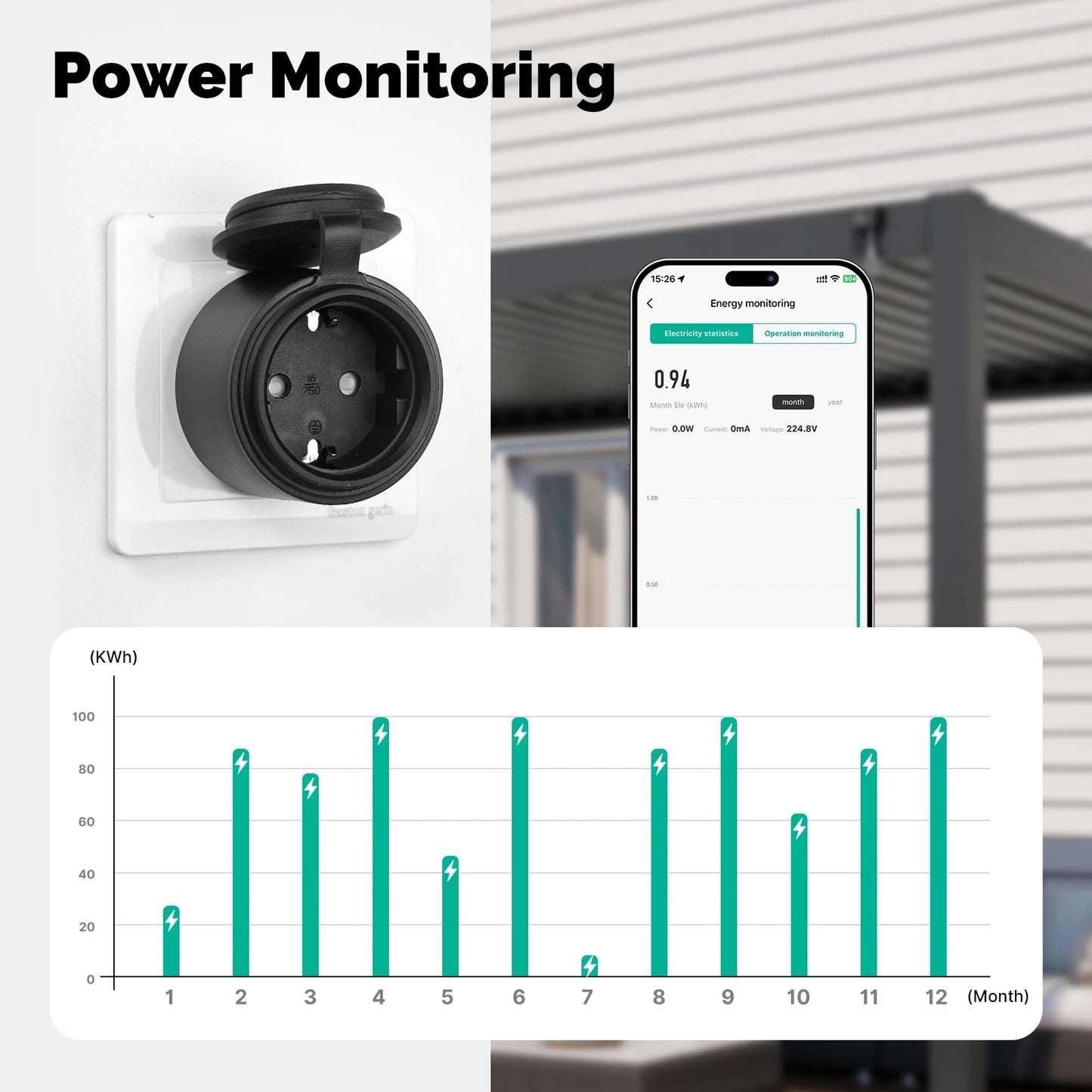 Enchufe inteligente WiFi 16A EU – Monitor de energía impermeable compatible con Alexa y Google Home