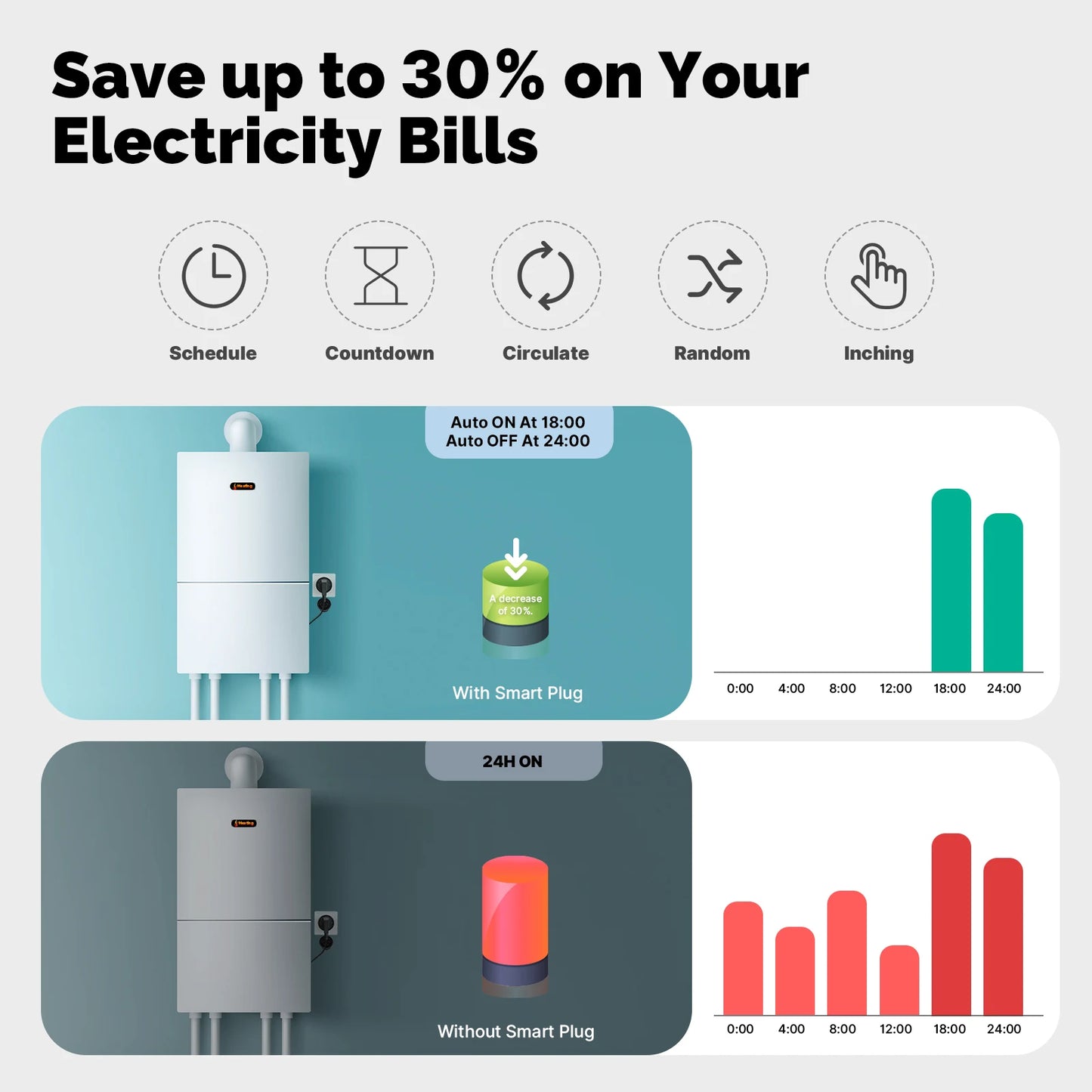 Enchufe inteligente WiFi 16A EU – Monitor de energía impermeable compatible con Alexa y Google Home