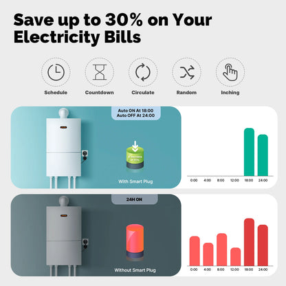 Enchufe inteligente WiFi 16A EU – Monitor de energía impermeable compatible con Alexa y Google Home
