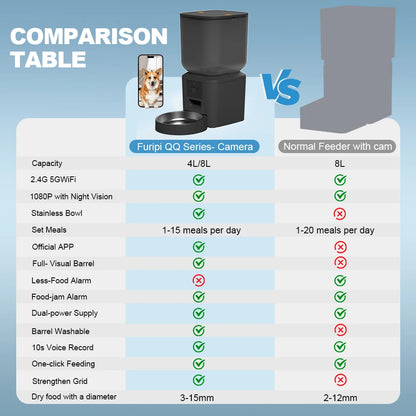 PetVision Pro 8L Smart Cat Food Dispenser with HD Camera, Voice Recorder & Tuya App