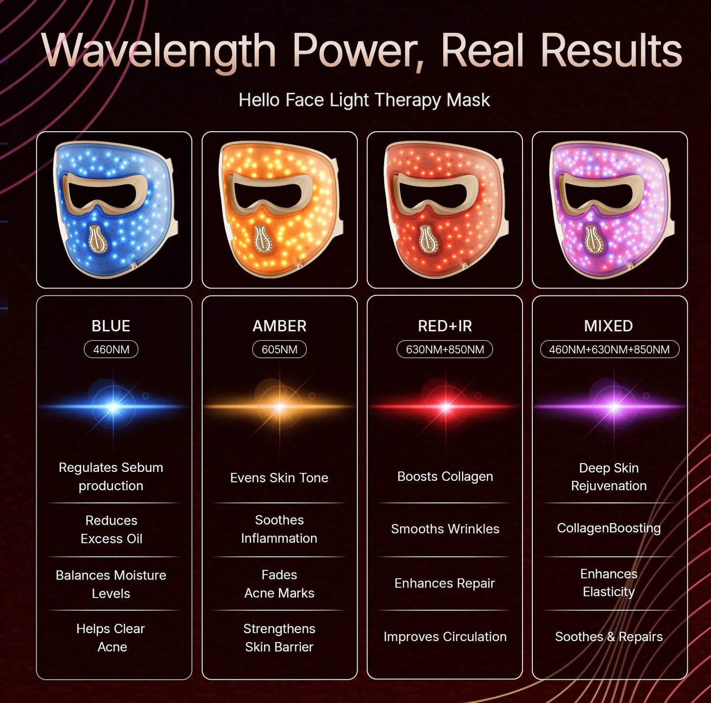 Hello Face M300 LED Facial Therapy Mask – 4D Silicone Skincare Device for Anti-Ageing, Acne Care & Skin Rejuvenation