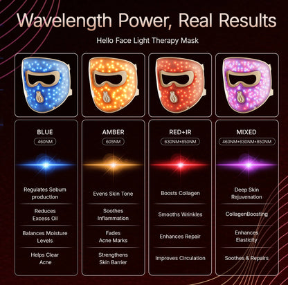 Hello Face M300 LED Facial Therapy Mask – 4D Silicone Skincare Device for Anti-Ageing, Acne Care & Skin Rejuvenation